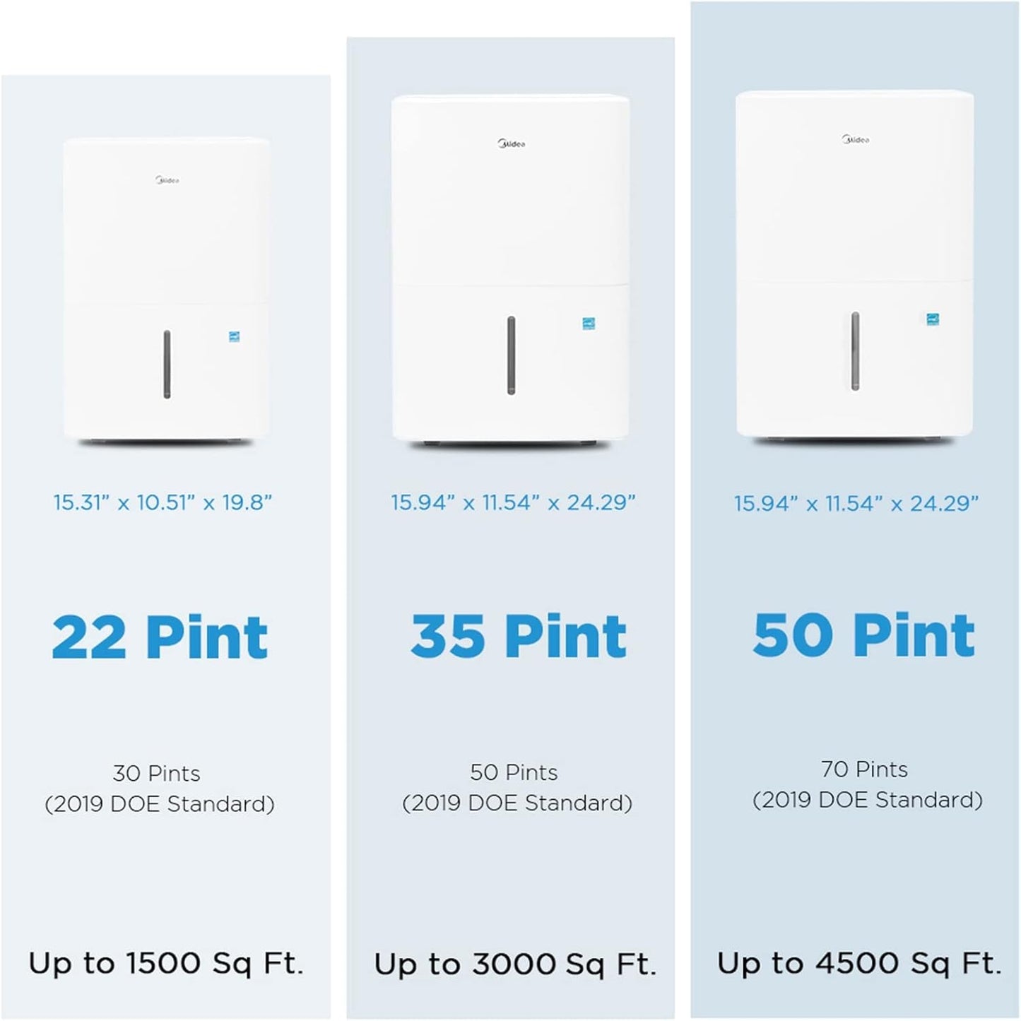 500 Sq. Ft. Dehumidifier 50 Pint, Midea 4