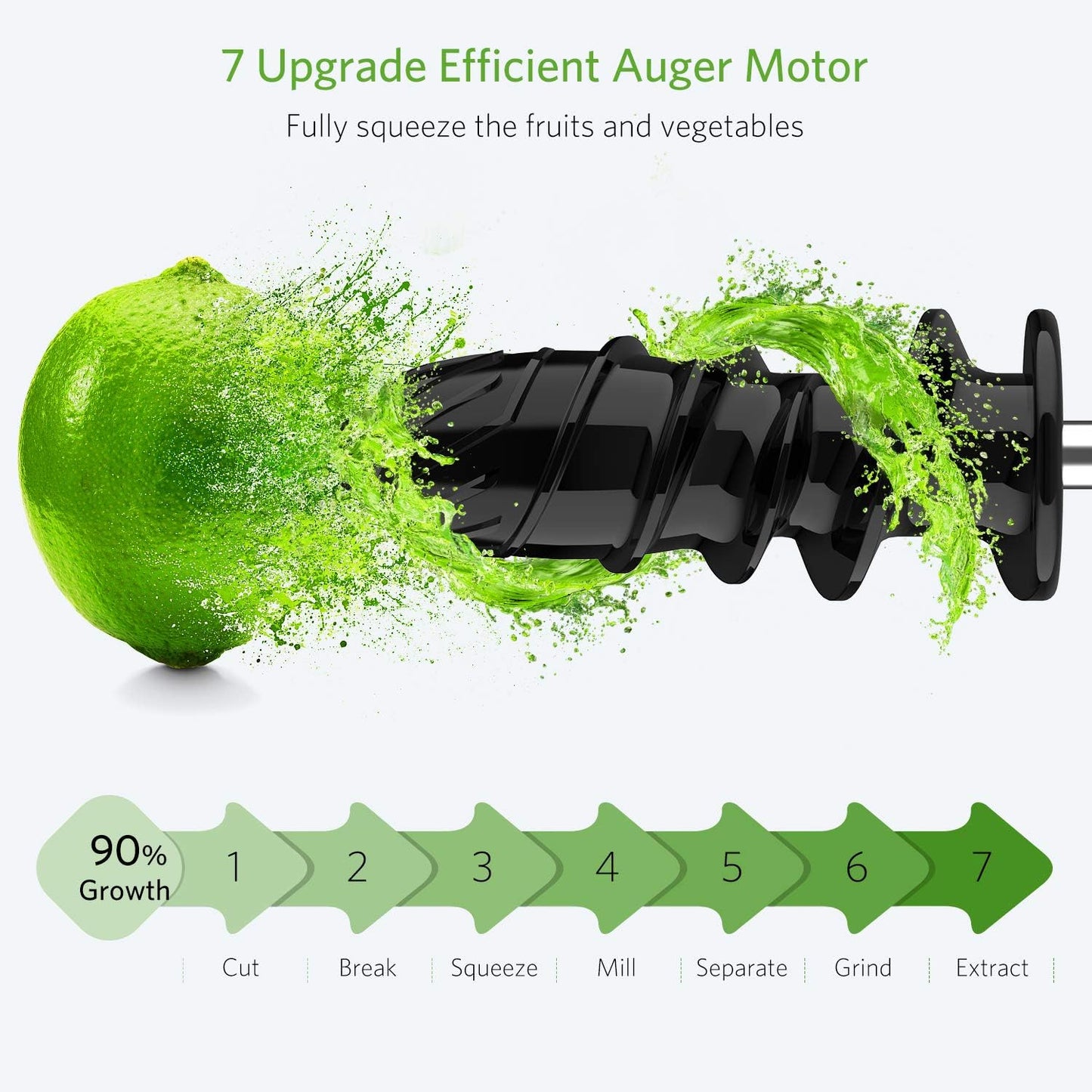 Portable Juicer, Low Noise, Easy Clean, 150W